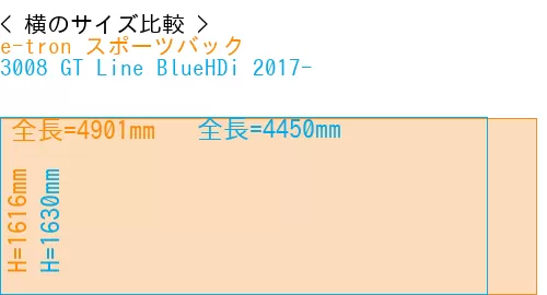 #e-tron スポーツバック + 3008 GT Line BlueHDi 2017-